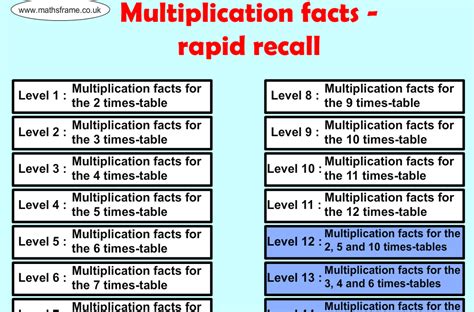 Image result for Maths Frame Multiplication Check