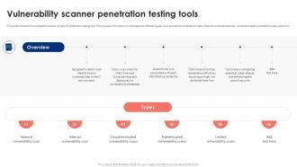 Image result for Data Security Testing