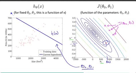 Image result for Gradient Formula Multivariable