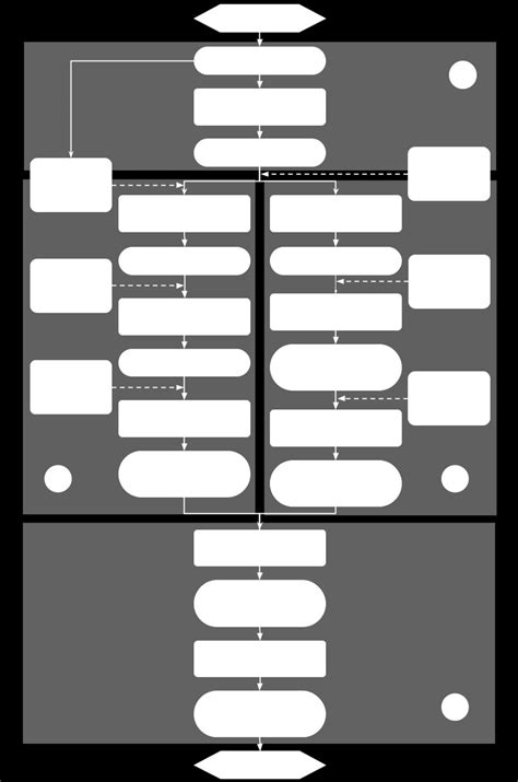 Image result for Formulation Development Protocol Template
