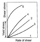 Past Year Questions Fluid Properties and Manometry - Fluid Mechanics