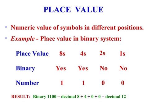Image result for Function Examples in Digital Electronics
