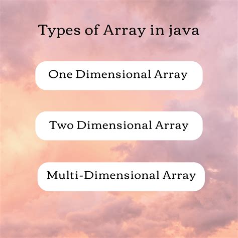 Image result for Array Types in Java