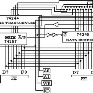 Image result for Parallel Trace Interface