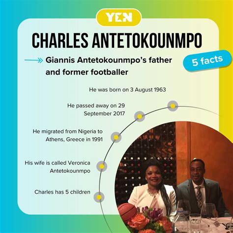 Charles Antetokounmpo: Everything you need to know about Giannis Antetokounmpo's father - YEN.COM.GH