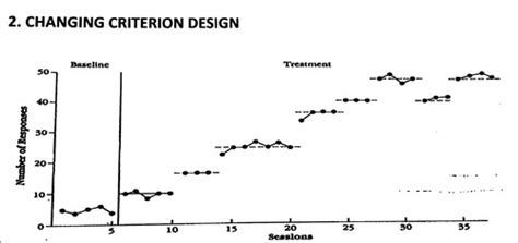 Image result for Trials to Criterion ABA Example