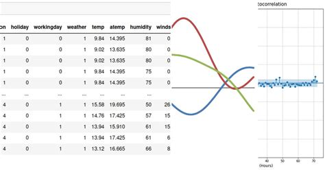 Time Series Modelling 的图像结果