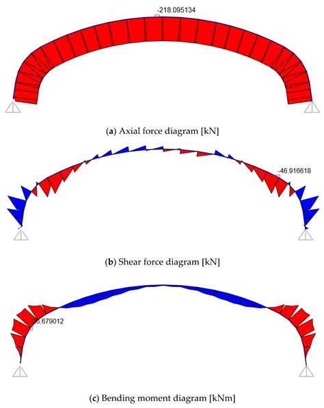 Innovative Solutions for the Rehabilitation of Bridges Using Flexible ...
