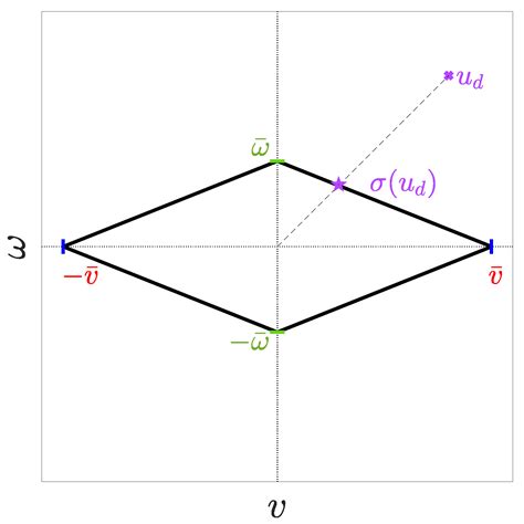 Learning to Execute Timed-Temporal-Logic Navigation Tasks under Input ...