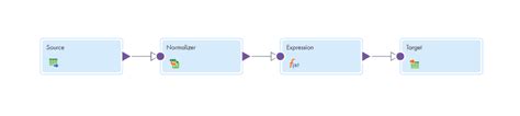 Normalizer Transformation in Informatica Cloud (IICS)