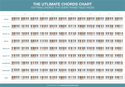 Printable Piano Chord Chart: Free Printable Piano Chords – VSMNK