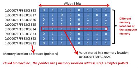 Image result for Computer Memory Size Chart