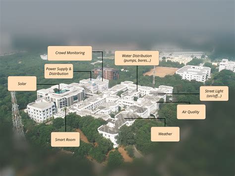 Smart Campus - Smart City Research Center