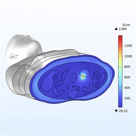 Techonolgy Development 的图像结果