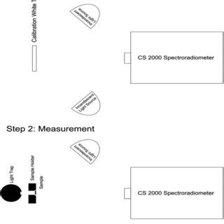 Image result for Spectroradiometer Light Distance Setup