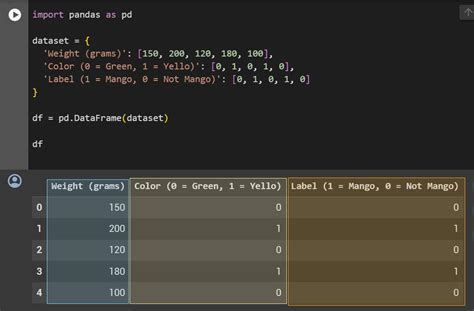 Perceptron Code in Python 的图像结果