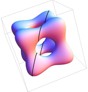 Image result for Spark SQL Pivot