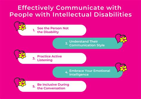How To Communicate With People With Intellectual Disabilities | Nurse ...