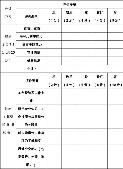 应聘人员面试评分表_word文档在线阅读与下载_免费文档