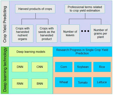 Deep Learning Crop Model 的图像结果