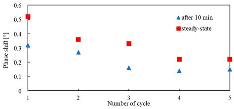 Surface Acoustic Wave Immunosensor for Detection of Botulinum Neurotoxin