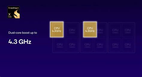 Image result for Performance Computer Chip