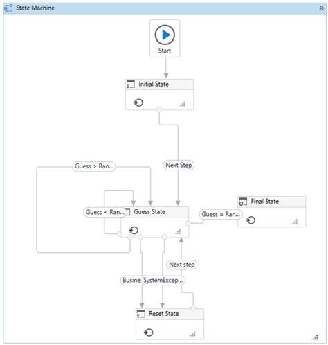 Image result for State Machine UiPath