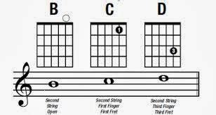 Image result for Double Base String Notes