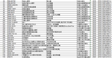 这些教育学者入选人大复印报刊资料重要转载来源作者名单 – 长江教育研究院