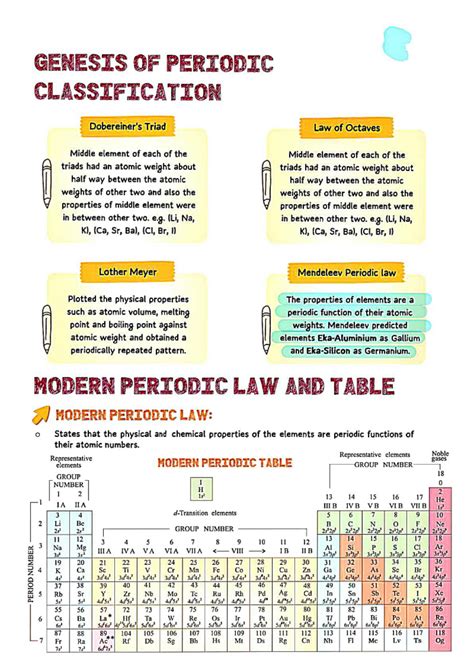 Classification Of Elements And Periodicity In Properties