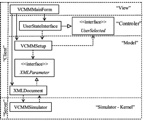 Image result for MVC Java Class Diagram