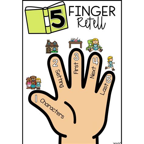Five Finger Retell Printable Free - FREE Printable A-Z