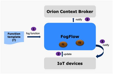 Informatica MDM 的图像结果