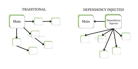 Image result for Spring in Java