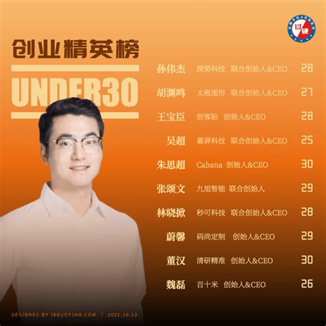 过硬研究院发布2020年度中国30岁以下创业领袖榜单