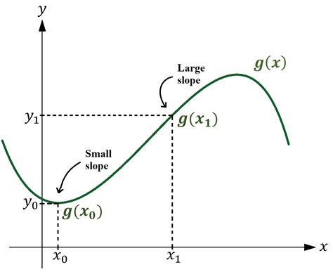 Image result for Functions That Have Limits