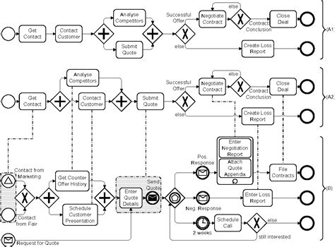 Boolean Expression Examples Java 的图像结果