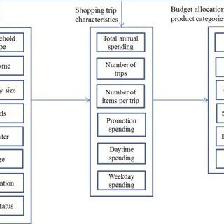 Image result for Framework Analysis Step by Step