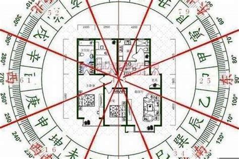 看风水要领，看楼房风水最重要是什么原则呢_风水_若朴堂文化