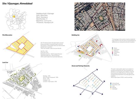 Humanising Urban Spaces | CEPT - Portfolio