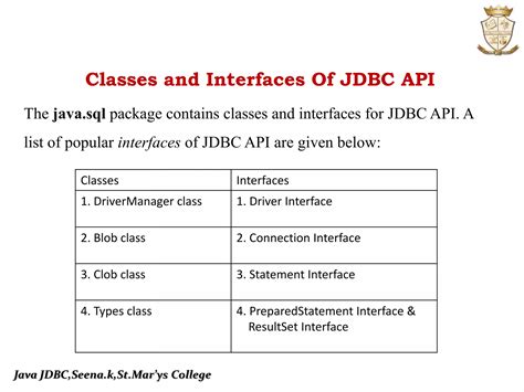 Image result for Applications of JDBC in Java