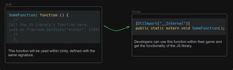 Image result for Programming JavaScript in Unity for Beginners