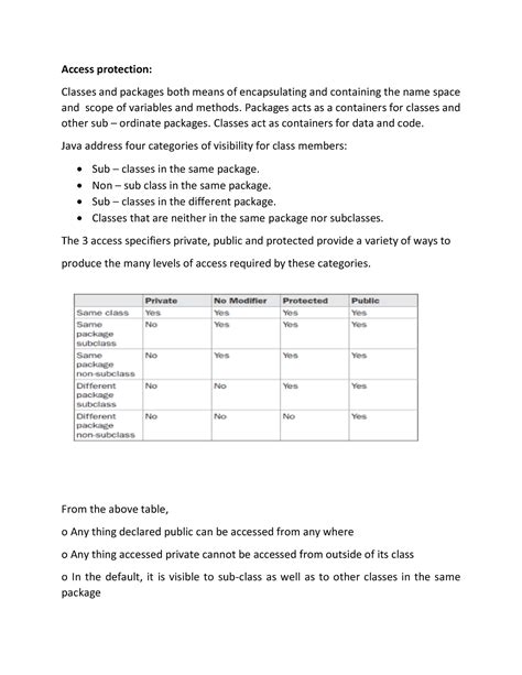 Image result for Access Protection in Java