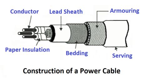 Image result for Power Cable Types