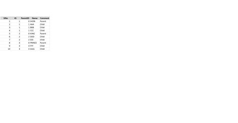 Image result for SQL Select Sort By