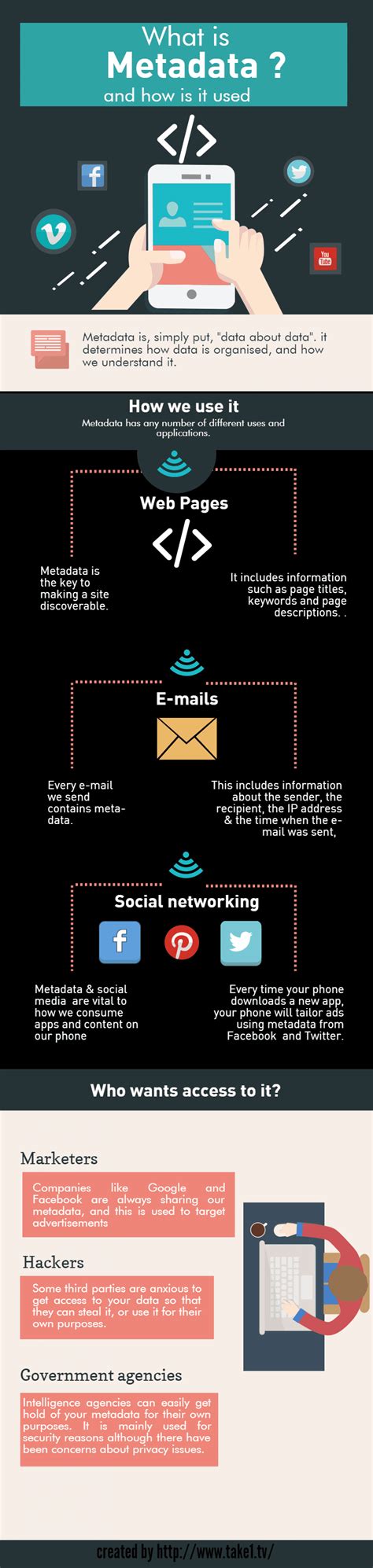 Image result for Database Metadata Example