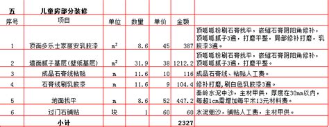 2019年西安200平米装修预算表/价格明细表/报价费用清单