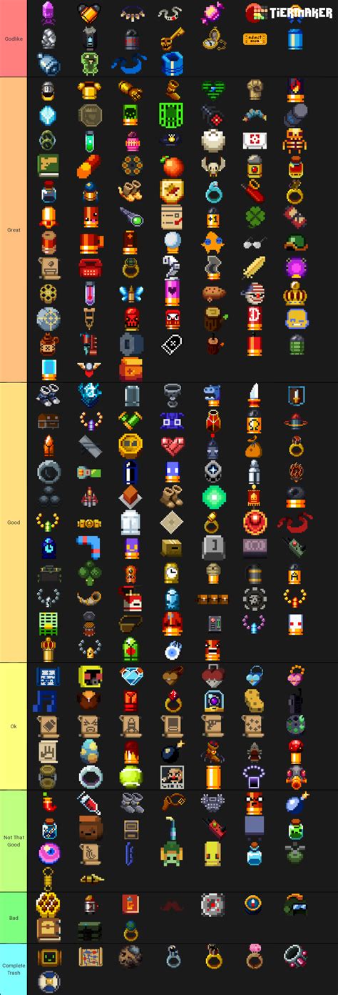 Gungeon Item Tier List at Carolyn Ring blog