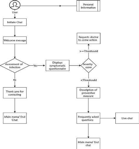 Chatbot Functionality Animation 的图像结果