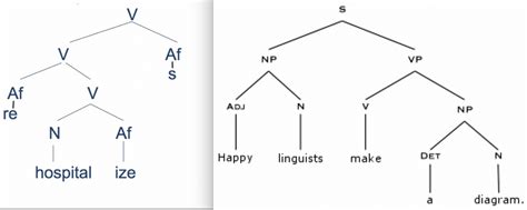 How to Draw a Syntactic Tree 的图像结果